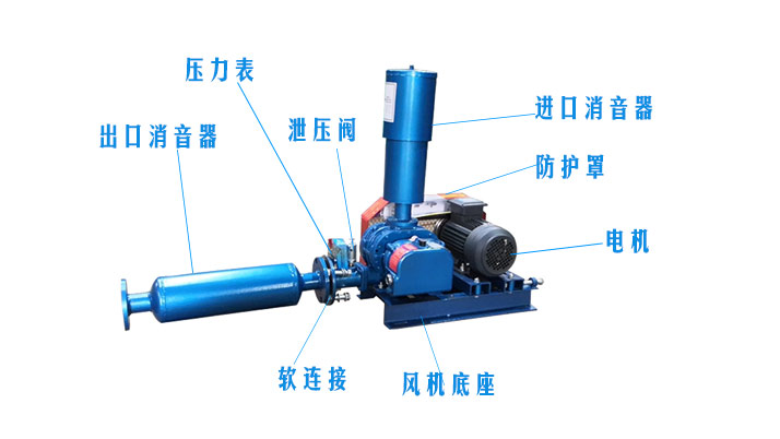 （圖文）羅茨風(fēng)機(jī)風(fēng)機(jī)消音器有沒有正反安裝？(圖2)